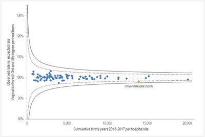 Quality aspects relating to giving birth in Switzerland: An analysis of quality indicators in inpatient obstetrics from 2013 to 2017